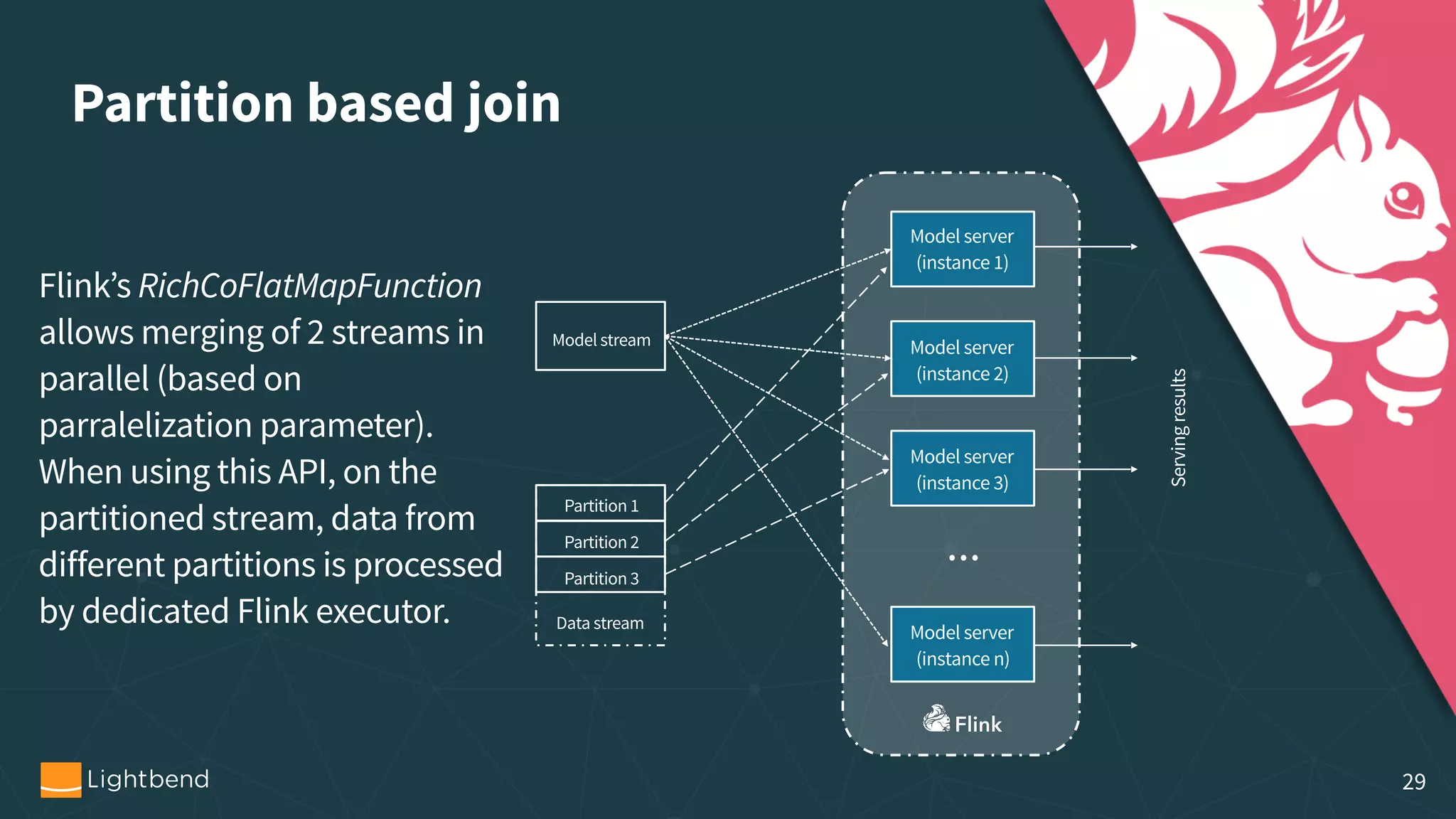 Partition based join Flink’s RichCoFlatMapFunction allows merging of 2 streams in parallel (based on parralelization parameter). When using this API, on the partitioned stream, data from different partitions is processed by dedicated Flink executor. Model stream Model server   (instance 1) Model server   (instance 2) Model server   (instance 3) Model server   (instance n) Servingresults • • • Partition 1 Partition 2 Partition 3 Data stream 29 