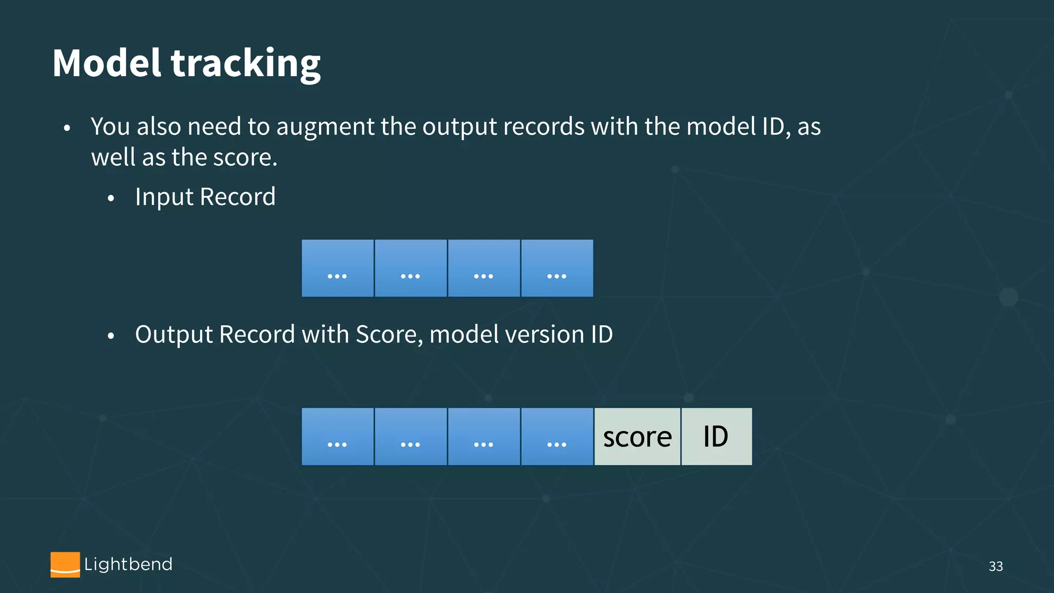 Model tracking 33 • You also need to augment the output records with the model ID, as well as the score. • Input Record • Output Record with Score, model version ID … … … … … … … … IDscore 