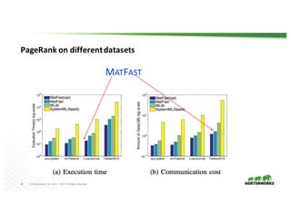 MatFast: In-Memory Distributed Matrix Computation Processing and Optimization Based on Spark SQL Yanbo Liang and Mingie Tang
