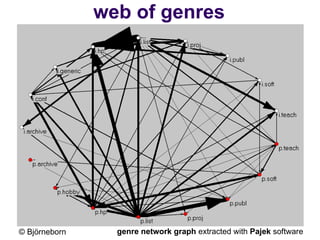 web of genres genre network graph  extracted with  Pajek  software  ©  Björneborn 