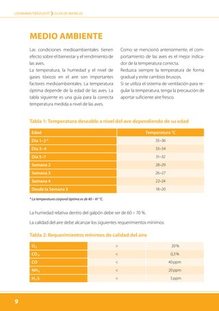 9
LOHMANN TIERZUCHT › guía de manejo
9
Medio Ambiente
Edad Temperatura °C
Día 1–2 * 35–36
Día 3–4 33–34
Día 5–7 31–32
Semana 2 28–29
Semana 3 26–27
Semana 4 22–24
Desde la Semana 5 18–20
Tabla 1: Temperatura deseable a nivel del ave dependiendo de su edad
* La temperatura corporal óptima es de 40 – 41 °C.
Las condiciones medioambientales tienen
efecto sobre el bienestar y el rendimiento de
las aves.
La temperatura, la humedad y el nivel de
gases tóxicos en el aire son importantes
factores medioambientales. La temperatura
óptima depende de la edad de las aves. La
tabla siguiente es una guía para la correcta
temperatura medida a nivel de las aves.
Como se mencionó anteriormente, el com-
portamiento de las aves es el mejor indica-
dor de la temperatura correcta.
Reduzca siempre la temperatura de forma
gradual y evite cambios bruscos.
Si se utiliza el sistema de ventilación para re-
gular la temperatura, tenga la precaución de
aportar suficiente aire fresco.
O ₂  20 %
CO ₂  0,3 %
CO  40 ppm
NH ₃  20 ppm
H ₂ S  5 ppm
La humedad relativa dentro del galpón debe ser de 60 – 70 %.
La calidad del aire debe alcanzar los siguientes requerimientos mínimos:
Tabla 2: Requerimientos mínimos de calidad del aire
 