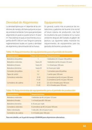32
LOHMANN TIERZUCHT › Guía de manejo
32
Tabla 14: Requerimientos de equipamiento para el período de levante
Equipamiento Requerimientos
Bebederos redondos 1 bebedero (ø 46 cm) para 125 aves
Bebederos lineales 1 m lineal para 80–100 aves
Bebederos de tetina 6–8 aves por niple
Comederos redondos 4 comederos (ø 40 cm) para 100 aves
Nidos individuales 1 nido (26 x 30 cm) para 4 aves
Comederos de cadena 5 m lineales para 100 aves
Tabla 15: Requirimientos de equipamiento para el período de producción
Para más detalles, ver la guía de manejo LOHMANN para alojamientos alternativos.
Equipamiento Edad en semanas Requerimientos
Bebederos de pollitos 1 1 bebedero (4–5 l) para 100 pollitos
Bebederos redondos hasta 20 1 bebedero (ø 46 cm) para 125 aves
Bebederos lineares hasta 20 1 m lineal para 100 aves
Bebederos de tetina hasta 20 6–8 aves por niple
Comedero de pollitos 1–2 1 comedero para 60 pollitas
Tapas de cartón 1–2 1 cartón para 100 aves
Comederos redondos 3–10
11–20
2 comederos (ø 40 cm) para 100 aves
3 comederos (ø 40 cm) para 100 aves
Comederos de cadena 3–10
11–20
2,5–3,5 m lineales para 100 aves
4,5 m lineales para 100 aves
La densidad óptima por m2
depende de las con-
diciones de manejo y de hasta qué punto se pue-
decontrolarelambiente.Comoguíageneralpara
alojamiento sin jaulas se puede tomar 6–8 aves/
m2
. Para sistemas en jaula, se recomienda una su-
perficiede475–540cm2
/ave.Tengaencuentalas
reglamentaciones locales en cuanto a densidad
de alojamiento y denominación de los huevos.
En general, cuanto más se parezcan las ins-
talaciones y galpones de levante (cría-recría)
al futuro sistema de producción, más facil
les resultará a las aves instalarse en su nuevo
ambiente después del traslado al galpón de
postura. Las siguientes tablas muestran los
requerimientos de equipamiento para los
períodos de levante y producción.
Densidad de Alojamiento Equipamiento
 