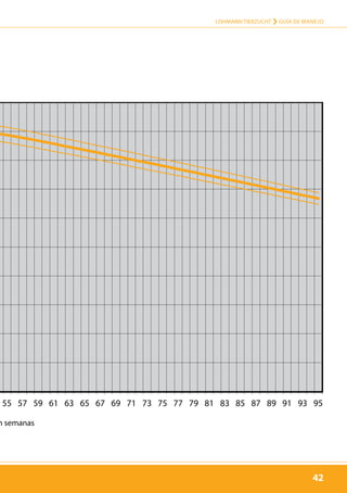 42
LOHMANN TIERZUCHT › Guía de manejo
42
55 57 59 61 63 65 67 69 71 73 75 77 79 81 83 85 87 89 91 93 95
Age in Weeks
sic vs LITE
n semanas
42
 