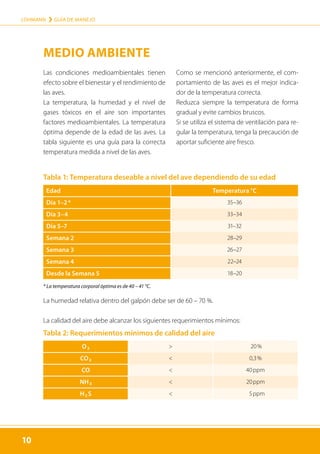 10
LOHMANN › GUÍA DE MANEJO
10
MEDIO AMBIENTE
Tabla 1: Temperatura deseable a nivel del ave dependiendo de su edad
Edad Temperatura °C
Día 1–2 * 35–36
Día 3–4 33–34
Día 5–7 31–32
Semana 2 28–29
Semana 3 26–27
Semana 4 22–24
Desde la Semana 5 18–20
* La temperatura corporal óptima es de 40 – 41 °C.
Las condiciones medioambientales tienen
efecto sobre el bienestar y el rendimiento de
las aves.
La temperatura, la humedad y el nivel de
gases tóxicos en el aire son importantes
factores medioambientales. La temperatura
óptima depende de la edad de las aves. La
tabla siguiente es una guía para la correcta
temperatura medida a nivel de las aves.
Como se mencionó anteriormente, el com-
portamiento de las aves es el mejor indica-
dor de la temperatura correcta.
Reduzca siempre la temperatura de forma
gradual y evite cambios bruscos.
Si se utiliza el sistema de ventilación para re-
gular la temperatura, tenga la precaución de
aportar suficiente aire fresco.
Tabla 2: Requerimientos mínimos de calidad del aire
O ₂  20 %
CO ₂  0,3 %
CO  40 ppm
NH ₃  20 ppm
H ₂ S  5 ppm
La humedad relativa dentro del galpón debe ser de 60 – 70 %.
La calidad del aire debe alcanzar los siguientes requerimientos mínimos:
 