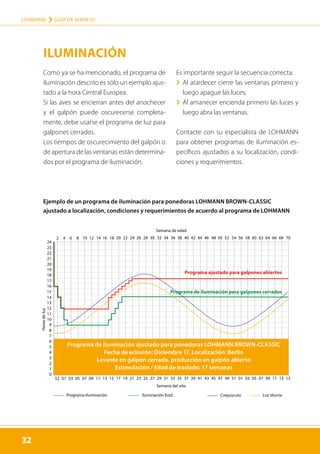 32
LOHMANN › GUÍA DE MANEJO
32
Como ya se ha mencionado, el programa de
iluminación descrito es sólo un ejemplo ajus-
tado a la hora Central Europea.
Si las aves se encierran antes del anochecer
y el galpón puede oscurecerse completa-
mente, debe usarse el programa de luz para
galpones cerrados.
Los tiempos de oscurecimiento del galpón o
de apertura de las ventanas están determina-
dos por el programa de iluminación.
Es importante seguir la secuencia correcta:
	
› 
Al atardecer cierre las ventanas primero y
luego apague las luces;
	
› 
Al amanecer encienda primero las luces y
luego abra las ventanas.
Contacte con su especialista de LOHMANN
para obtener programas de iluminación es-
pecíficos ajustados a su localización, condi-
ciones y requerimientos.
2 4 6 8 10 12 14 16 18 20 22 24 26 28 30 32 34 36 38 40 42 44 46 48 50 52 54 56 58 60 62 64 66 68 70
52 07
05
03
01 09 11 13 15 17 19 21 23 25 27 29 31 33
Semana del año
Semana de edad
35 37 39 41 43 45 47 49 51 01 03 05 07 09 11 13 15
24
23
22
21
20
19
18
17
16
15
14
13
12
11
10
9
8
7
6
5
4
3
2
1
0
Iluminación Estd. Luz diurna
Programa-Iluminación Crepúsculo
Horas
de
luz
Programa de iluminación para galpones cerrados
Programa ajustado para galpones abiertos
Ejemplo de un programa de iluminación para ponedoras LOHMANN BROWN-CLASSIC
ajustado a localización, condiciones y requerimientos de acuerdo al programa de LOHMANN
Programa de iluminación ajustado para ponedoras LOHMANN BROWN-CLASSIC
Fecha de eclosión: Diciembre 17, Localización: Berlín
Levante en galpón cerrado, producción en galpón abierto
Estimulación / Edad de traslado: 17 semanas
ILUMINACIÓN
 