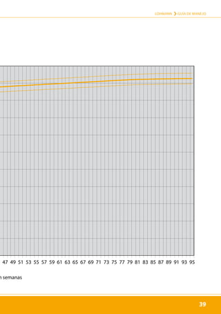 39
LOHMANN › GUÍA DE MANEJO
39
n semanas
ht LB-CLASSIC
5 47 49 51 53 55 57 59 61 63 65 67 69 71 73 75 77 79 81 83 85 87 89 91 93 95
e (Weeks)
 