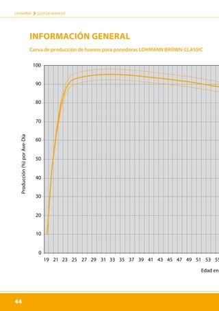 44
LOHMANN › GUÍA DE MANEJO
Egg Produc
19 21 23 25 27 29 31 33 35 37 39 41 43 45 47 49 51 53 55
Egg
Production
(%)
per
Hen-Day
Age
0
10
20
30
40
50
60
70
80
90
100
44
Producción
(%)
por
Ave-Día
Curva de producción de huevos para ponedoras LOHMANN BROWN-CLASSIC
INFORMACIÓN GENERAL
Edad en
 