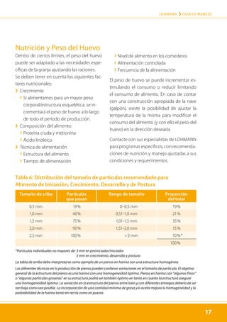 17
LOHMANN › GUÍA DE MANEJO
17
Nutrición y Peso del Huevo
Dentro de ciertos límites, el peso del huevo
puede ser adaptado a las necesidades espe-
cíficas de la granja ajustando las raciones.
Se deben tener en cuenta los siguientes fac-
tores nutricionales:
	
› Crecimiento

› 
Si alimentamos para un mayor peso
cor­
poral/estructura esquelética, se in-
crementará el peso de huevo a lo largo
de todo el período de producción.
	
› 
Composición del alimento
› Proteína cruda y metionina
› Ácido linoleico
	
› 
Técnica de alimentación
› Estructura del alimento
› Tiempo de alimentación
Tabla 6: Distribución del tamaño de partículas recomendado para ­
Alimento de Iniciación, Crecimiento, Desarrollo y de Postura
Tamaño de criba Partículas
que pasan
Rango de tamaño Proporción
del total
0,5 mm 19 % 0–0,5 mm 19 %
1,0 mm 40 % 0,51–1,0 mm 21 %
1,5 mm 75 % 1,01–1,5 mm 35 %
2,0 mm 90 % 1,51–2,0 mm 15 %
2,5 mm 100 %  2 mm 10 % *
100 %
*Partículas individuales no mayores de: 3 mm en preiniciador/iniciador
5 mm en crecimiento, desarrollo y postura
La tabla de arriba debe interpretarse como ejemplo de un pienso en harina con una estructura homogénea.
Las diferentes técnicas en la producción de pienso pueden conllevar variaciones en el tamaño de partícula. El objetivo
general de la estructura del pienso es una harina con una homogeneidad óptima. Pienso en harina con “algunos finos”
o “algunas partículas groseras” en su estructura podrá ser también óptimo en tanto en cuanto la estructura asegure
una homogeneidad óptima. La variación en la estructura del pienso entre lotes y con diferentes entregas debería de ser
tan baja como sea posible. La incorporación de una cantidad mínima de grasa y/o aceite mejora la homogeneidad y la
palatabilidad de la harina tanto en recría como en puesta.
› Nivel de alimento en los comederos
› Alimentación controlada
› Frecuencia de la alimentación
El peso de huevo se puede incrementar es-
timulando el consumo o reducir limitando
el consumo de alimento. En caso de contar
con una construcción apropiada de la nave
(galpón), existe la posibilidad de ajustar la
temperatura de la misma para modificar el
consumo del alimento (y con ello el peso del
huevo) en la dirección deseada.
Contacte con sus especialistas de LOHMANN
para programas específicos, con recomenda-
ciones de nutrición y manejo ajustadas a sus
condiciones y requerimientos.
 