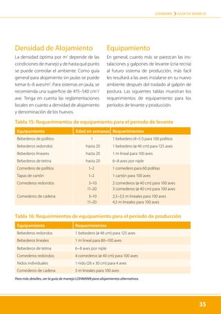35
LOHMANN › GUÍA DE MANEJO
35
Tabla 16: Requirimientos de equipamiento para el período de producción
Equipamiento Requerimientos
Bebederos redondos 1 bebedero (ø 46 cm) para 125 aves
Bebederos lineales 1 m lineal para 80–100 aves
Bebederos de tetina 6–8 aves por niple
Comederos redondos 4 comederos (ø 40 cm) para 100 aves
Nidos individuales 1 nido (26 x 30 cm) para 4 aves
Comederos de cadena 5 m lineales para 100 aves
Para más detalles, ver la guía de manejo LOHMANN para alojamientos alternativos.
Tabla 15: Requerimientos de equipamiento para el período de levante
Equipamiento Edad en semanas Requerimientos
Bebederos de pollitos 1 1 bebedero (4–5 l) para 100 pollitos
Bebederos redondos hasta 20 1 bebedero (ø 46 cm) para 125 aves
Bebederos lineares hasta 20 1 m lineal para 100 aves
Bebederos de tetina hasta 20 6–8 aves por niple
Comedero de pollitos 1–2 1 comedero para 60 pollitas
Tapas de cartón 1–2 1 cartón para 100 aves
Comederos redondos 3–10
11–20
2 comederos (ø 40 cm) para 100 aves
3 comederos (ø 40 cm) para 100 aves
Comederos de cadena 3–10
11–20
2,5–3,5 m lineales para 100 aves
4,5 m lineales para 100 aves
Densidad de Alojamiento
La densidad óptima por m2
depende de las
condiciones de manejo y de hasta qué punto
se puede controlar el ambiente. Como guía
general para alojamiento sin jaulas se puede
tomar 6–8 aves/m2
. Para sistemas en jaula, se
recomienda una superficie de 475–540 cm2
/
ave. Tenga en cuenta las reglamentaciones
locales en cuanto a densidad de alojamiento
y denominación de los huevos.
Equipamiento
En general, cuanto más se parezcan las ins-
talaciones y galpones de levante (cría-recría)
al futuro sistema de producción, más facil
les resultará a las aves instalarse en su nuevo
ambiente después del traslado al galpón de
postura. Las siguientes tablas muestran los
requerimientos de equipamiento para los
períodos de levante y producción.
 