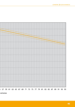 45
LOHMANN › GUÍA DE MANEJO
45
ction Curve LB-CLASSIC
5 57 59 61 63 65 67 69 71 73 75 77 79 81 83 85 87 89 91 93 95
e (Weeks)
45
semanas
 