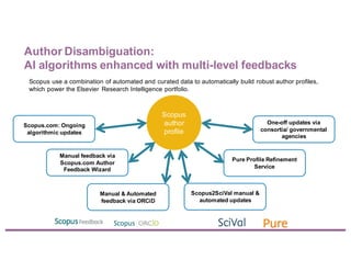 Author Disambiguation:
AI algorithms enhanced with multi-level feedbacks
Scopus use a combination of automated and curated...