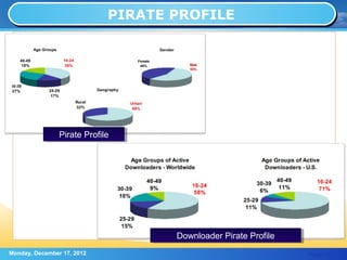 PIRATE PROFILE




                Pirate Profile
                Pirate Profile




                                    Downloader Pirate Profile
                                    Downloader Pirate Profile
Monday, December 17, 2012                                       Page: 16
 