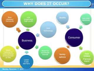 WHY DOES IT OCCUR?




Monday, December 17, 2012                        Page: 17
 