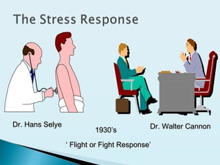 1930’s1930’s
Dr. Hans SelyeDr. Hans Selye Dr. Walter CannonDr. Walter Cannon
‘‘ Flight or Fight Response’Flight or Fight Response’
 