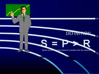 S = P > RStress occurs when the pressure is greater than the resource
 