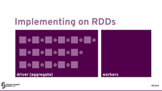 #EUds5
workersdriver (aggregate)
Implementing on RDDs
38
⊕ ⊕ ⊕ ⊕ ⊕ ⊕
⊕ ⊕ ⊕ ⊕ ⊕
⊕ ⊕ ⊕ ⊕
 