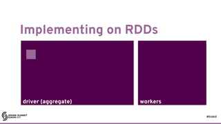 #EUds5
workersdriver (aggregate)
Implementing on RDDs
38
 