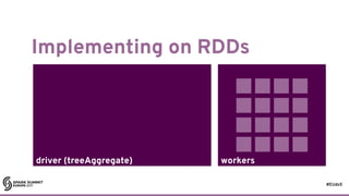 #EUds5
workersdriver (treeAggregate)
Implementing on RDDs
39
⊕
⊕
⊕
⊕
⊕ ⊕
⊕ ⊕
 