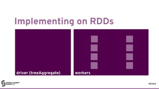 #EUds5
workersdriver (treeAggregate)
Implementing on RDDs
41
⊕
⊕
⊕
⊕
⊕ ⊕
⊕ ⊕
⊕
⊕
⊕
⊕
 