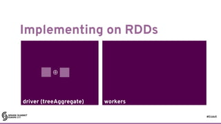#EUds5
driver (treeAggregate) workers
Implementing on RDDs
45
⊕ ⊕⊕
 