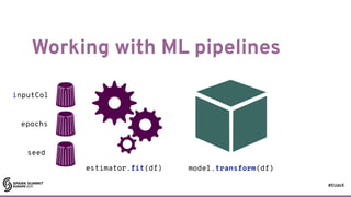#EUds5
Working with ML pipelines
64
estimator.fit(df) model.transform(df)
inputCol
epochs
seed
 