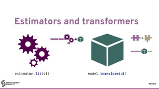 #EUds5
Estimators and transformers
72
estimator.fit(df) model.transform(df)
 