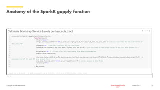 Copyright of Shell International SPARK SUMMIT EUROPE
2017
Anatomy of the SparkR gapply function
October 2017 12
 