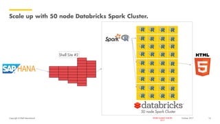 Copyright of Shell International SPARK SUMMIT EUROPE
2017
Scale up with 50 node Databricks Spark Cluster.
October 2017 14
50 node Spark Cluster
Shell Site #2
 