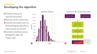 Copyright of Shell International SPARK SUMMIT EUROPE
2017
Developing the algorithm
 Criticality score to set
required service level
 Minimize risk for critical items
 Simulate consumption and use
the bootstrapping algorithm to
meet required service level
 Innovative simulation process
developed to deal with
“lumpy” data
October 2017 5
Bootstrap simulation Inputs for reorder recommendation levels
 