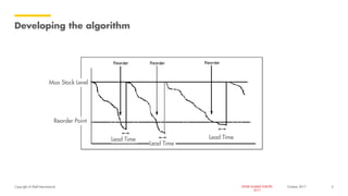 Copyright of Shell International SPARK SUMMIT EUROPE
2017
Developing the algorithm
October 2017 6
Max Stock Level
Reorder Point
Lead Time
Lead Time
Lead Time
 