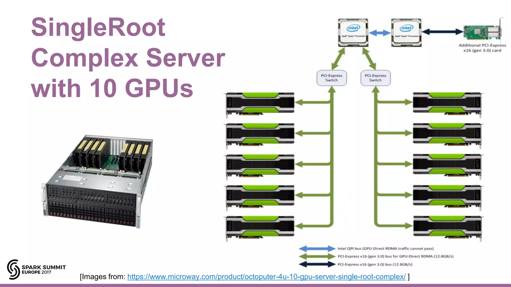 12#EUai8
SingleRoot
Complex Server
with 10 GPUs
[Images from: https://www.microway.com/product/octoputer-4u-10-gpu-server-single-root-complex/ ]
 
