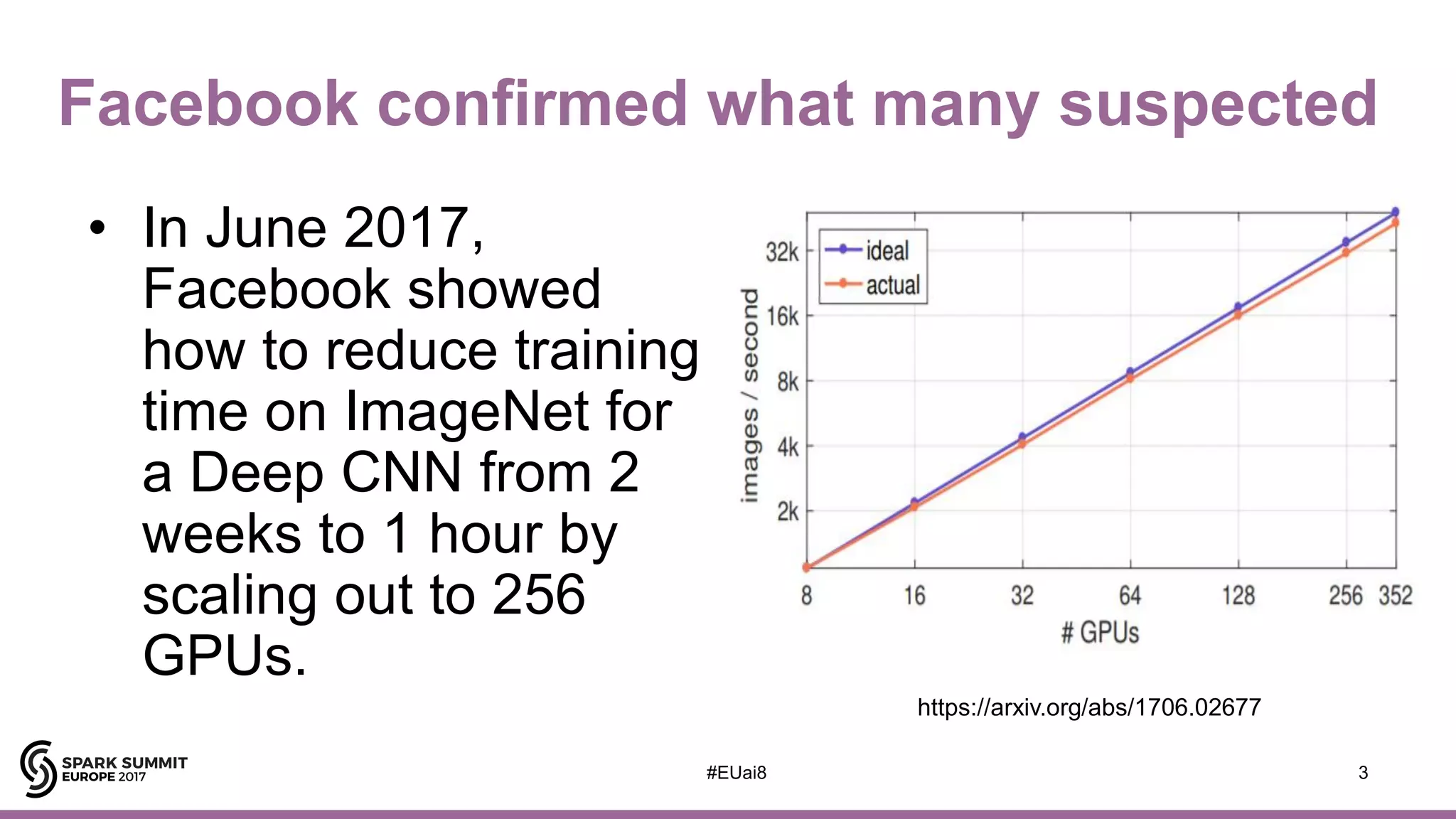 • In June 2017,
Facebook showed
how to reduce training
time on ImageNet for
a Deep CNN from 2
weeks to 1 hour by
scaling out to 256
GPUs.
3#EUai8
https://arxiv.org/abs/1706.02677
Facebook confirmed what many suspected
 