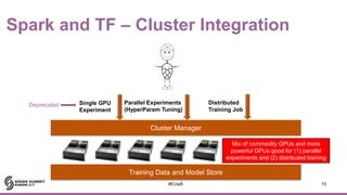 Spark and TF – Cluster Integration
15#EUai8
Training Data and Model Store
Cluster Manager
Single GPU
Experiment
Parallel Experiments
(HyperParam Tuning)
Distributed
Training Job
Deprecated
Mix of commodity GPUs and more
powerful GPUs good for (1) parallel
experiments and (2) distributed training
 