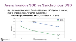 Asynchronous SGD vs Synchronous SGD
• Synchronous Stochastic Gradient Descent (SGD) now dominant,
due to improved convergence guarantees:
– “Revisiting Synchronous SGD”, Chen et al, ICLR 2016
https://research.google.com/pubs/pub45187.html
24
 
