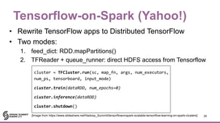 Tensorflow-on-Spark (Yahoo!)
• Rewrite TensorFlow apps to Distributed TensorFlow
• Two modes:
1. feed_dict: RDD.mapPartitions()
2. TFReader + queue_runner: direct HDFS access from Tensorflow
26[Image from https://www.slideshare.net/Hadoop_Summit/tensorflowonspark-scalable-tensorflow-learning-on-spark-clusters]
 