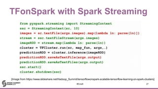 TFonSpark with Spark Streaming
27#EUai8
[Image from https://www.slideshare.net/Hadoop_Summit/tensorflowonspark-scalable-tensorflow-learning-on-spark-clusters]
 