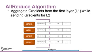 AllReduce Algorithm
GPU 0
GPU 1
GPU 2
GPU 3
L10+L11+L12+L13 L2 L3 L4
Backprop
L10+L11+L12+L13 L2 L3 L4
L10+L11+L12+L13 L2 L3 L4
L10+L11+L12+L13 L2 L3 L4
• Aggregate Gradients from the first layer (L1) while
sending Gradients for L2
 