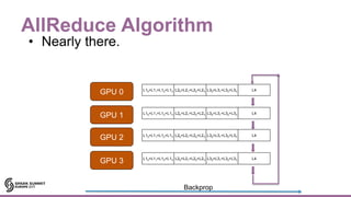 AllReduce Algorithm
GPU 0
GPU 1
GPU 2
GPU 3
Backprop
L10+L11+L12+L13 L20+L21+L22+L23 L30+L31+L32+L33 L4
L10+L11+L12+L13 L20+L21+L22+L23 L30+L31+L32+L33 L4
L10+L11+L12+L13 L20+L21+L22+L23 L30+L31+L32+L33 L4
L10+L11+L12+L13 L20+L21+L22+L23 L30+L31+L32+L33 L4
• Nearly there.
 