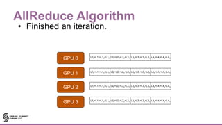 AllReduce Algorithm
GPU 0
GPU 1
GPU 2
GPU 3
L10+L11+L12+L13 L20+L21+L22+L23 L30+L31+L32+L33 L40+L41+L42+L43
L10+L11+L12+L13 L20+L21+L22+L23 L30+L31+L32+L33 L40+L41+L42+L43
L10+L11+L12+L13 L20+L21+L22+L23 L30+L31+L32+L33 L40+L41+L42+L43
L10+L11+L12+L13 L20+L21+L22+L23 L30+L31+L32+L33 L40+L41+L42+L43
• Finished an iteration.
 