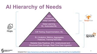 AI Hierarchy of Needs
7
DDL
(Distributed
Deep Learning)
Deep Learning,
RL, Automated ML
A/B Testing, Experimentation, ML
B.I. Analytics, Metrics, Aggregates,
Features, Training/Test Data
Reliable Data Pipelines, ETL, Unstructured and
Structured Data Storage, Real-Time Data Ingestion
Hops
[Adapted from https://hackernoon.com/the-ai-hierarchy-of-needs-18f111fcc007?gi=7e13a696e469 ]
 