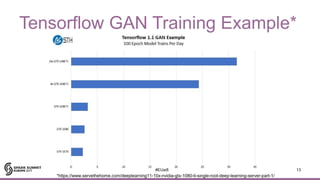 Tensorflow GAN Training Example*
13#EUai8
*https://www.servethehome.com/deeplearning11-10x-nvidia-gtx-1080-ti-single-root-...