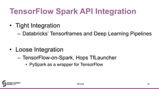 TensorFlow Spark API Integration
• Tight Integration
– Databricks’ Tensorframes and Deep Learning Pipelines
• Loose Integr...