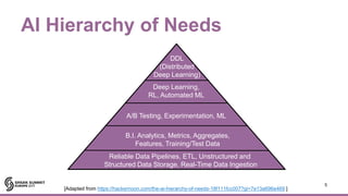 AI Hierarchy of Needs
5
DDL
(Distributed
Deep Learning)
Deep Learning,
RL, Automated ML
A/B Testing, Experimentation, ML
B...