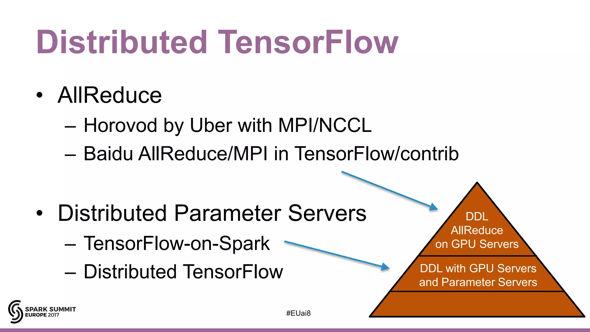 Distributed TensorFlow
• AllReduce
– Horovod by Uber with MPI/NCCL
– Baidu AllReduce/MPI in TensorFlow/contrib
• Distributed Parameter Servers
– TensorFlow-on-Spark
– Distributed TensorFlow
23#EUai8
DDL
AllReduce
on GPU Servers
DDL with GPU Servers
and Parameter Servers
 