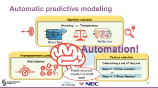 Automatic predictive modeling
19
Hyperparameters tuning
Best balance
Feature selection
Algorithm selection
Accuracy v s Tr...