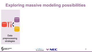 Exploring massive modeling possibilities
21
Data
preprocessing
strategies
 