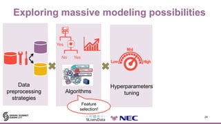 Exploring massive modeling possibilities
24
Algorithms
Yes
No Yes
Hyperparameters
tuning
Data
preprocessing
strategies
Fea...