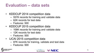 Evaluation – data sets
• KDDCUP 2014 competition data
– 557K records for training and validate data
– 62K records for test...