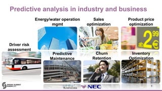 Predictive analysis in industry and business
8
Driver risk
assessment
Inventory
Optimization
Churn
Retention
Predictive
Ma...