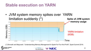 Stable execution on YARN
• JVM system memory spikes over YARN
limitation suddenly (*)
85
(*) Shivnath and Mayuresh. “Under...